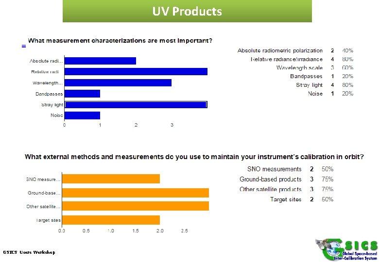 UV Products GSICS Users Workshop 