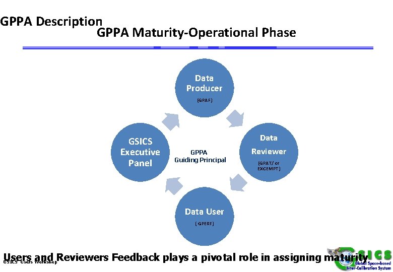 GPPA Description GPPA Maturity-Operational Phase Data Producer (GPAF) Product is fully accepted by GSICS