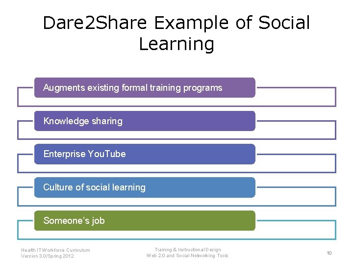 Dare 2 Share Example of Social Learning Augments existing formal training programs Knowledge sharing