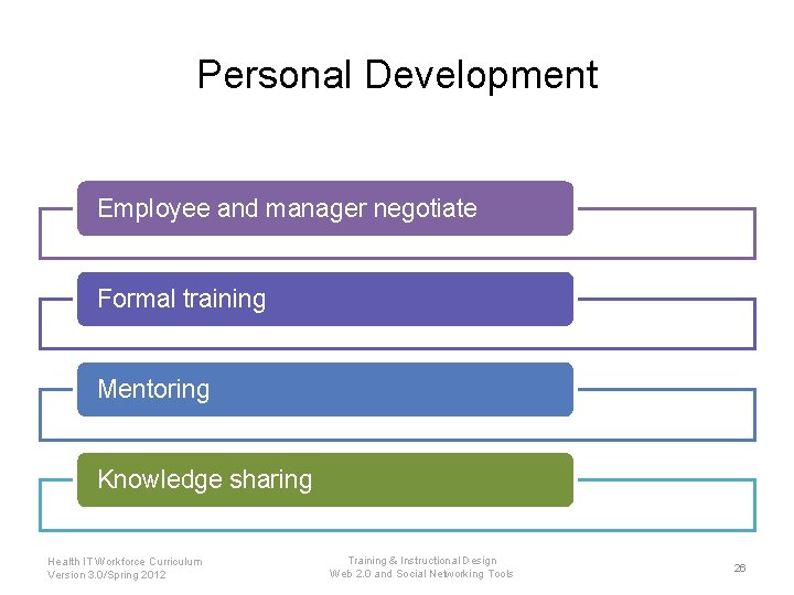 Personal Development Employee and manager negotiate Formal training Mentoring Knowledge sharing Health IT Workforce