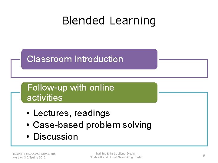 Blended Learning Classroom Introduction Follow-up with online activities • Lectures, readings • Case-based problem