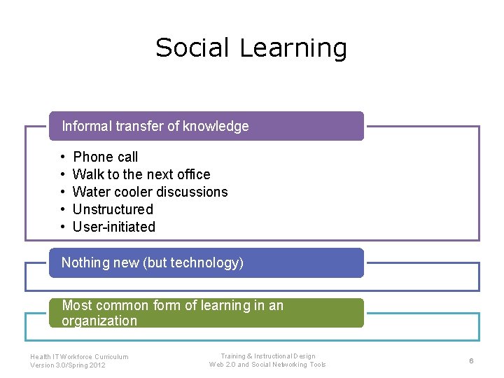 Social Learning Informal transfer of knowledge • • • Phone call Walk to the