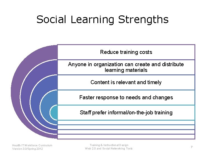 Social Learning Strengths Reduce training costs Anyone in organization can create and distribute learning