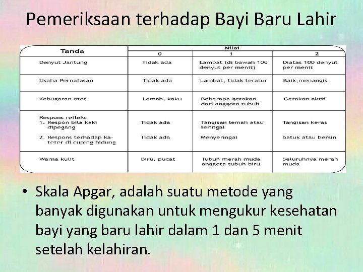 Pemeriksaan terhadap Bayi Baru Lahir • Skala Apgar, adalah suatu metode yang banyak digunakan