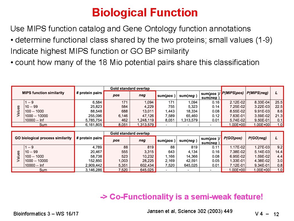 Biological Function Use MIPS function catalog and Gene Ontology function annotations • determine functional