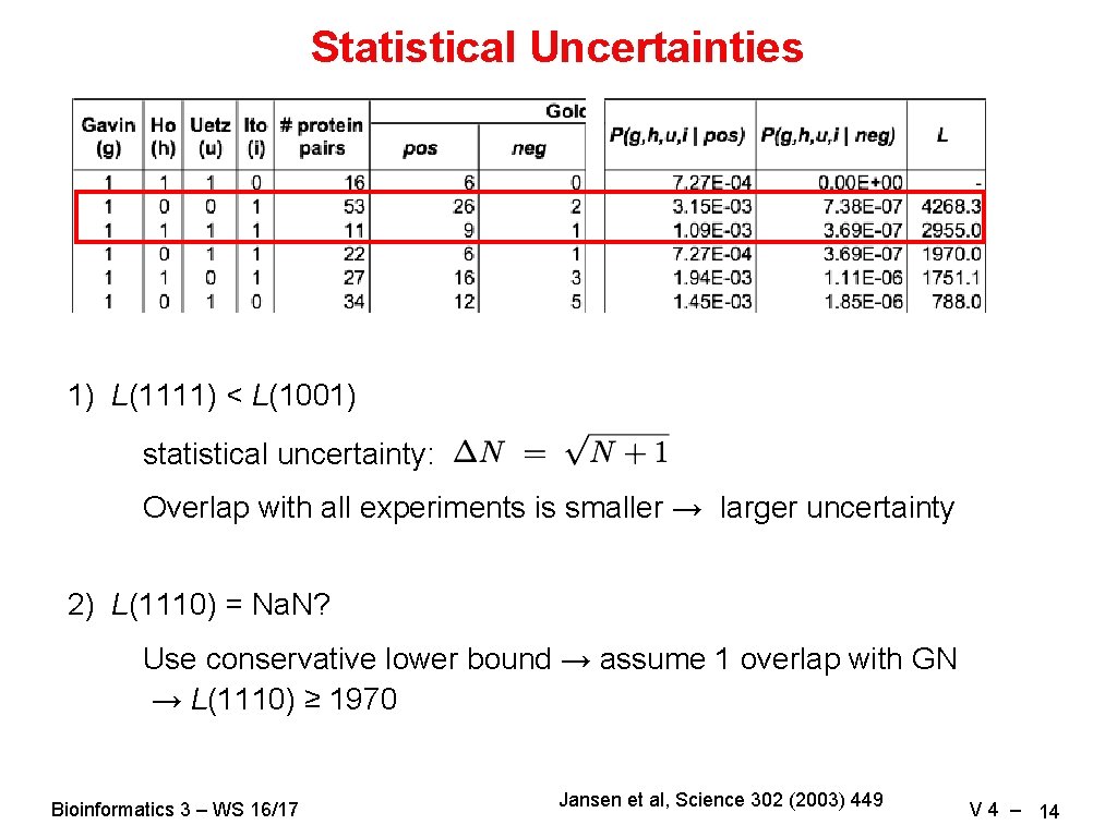 Statistical Uncertainties 1) L(1111) < L(1001) statistical uncertainty: Overlap with all experiments is smaller