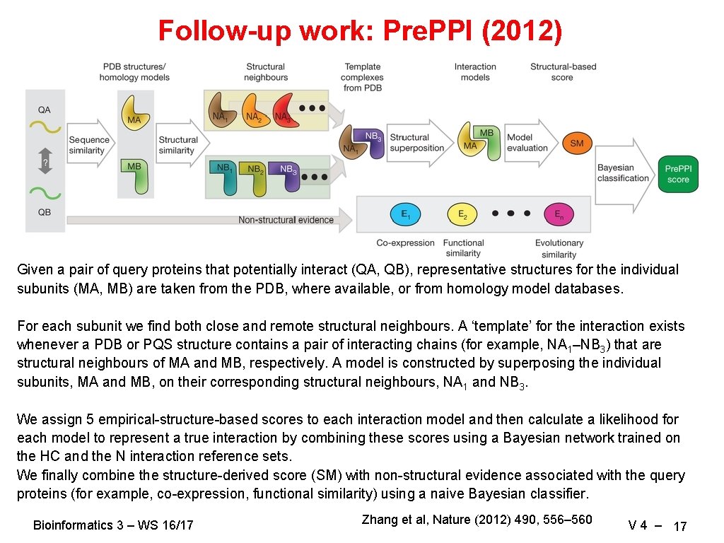 Follow-up work: Pre. PPI (2012) Given a pair of query proteins that potentially interact