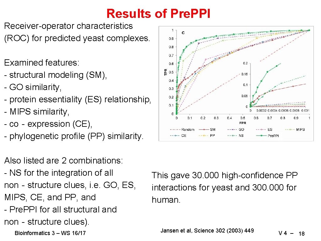 Results of Pre. PPI Receiver-operator characteristics (ROC) for predicted yeast complexes. Examined features: -