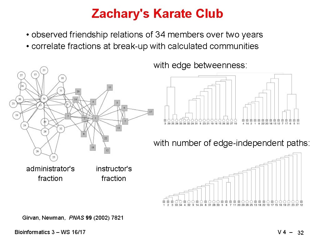 Zachary's Karate Club • observed friendship relations of 34 members over two years •