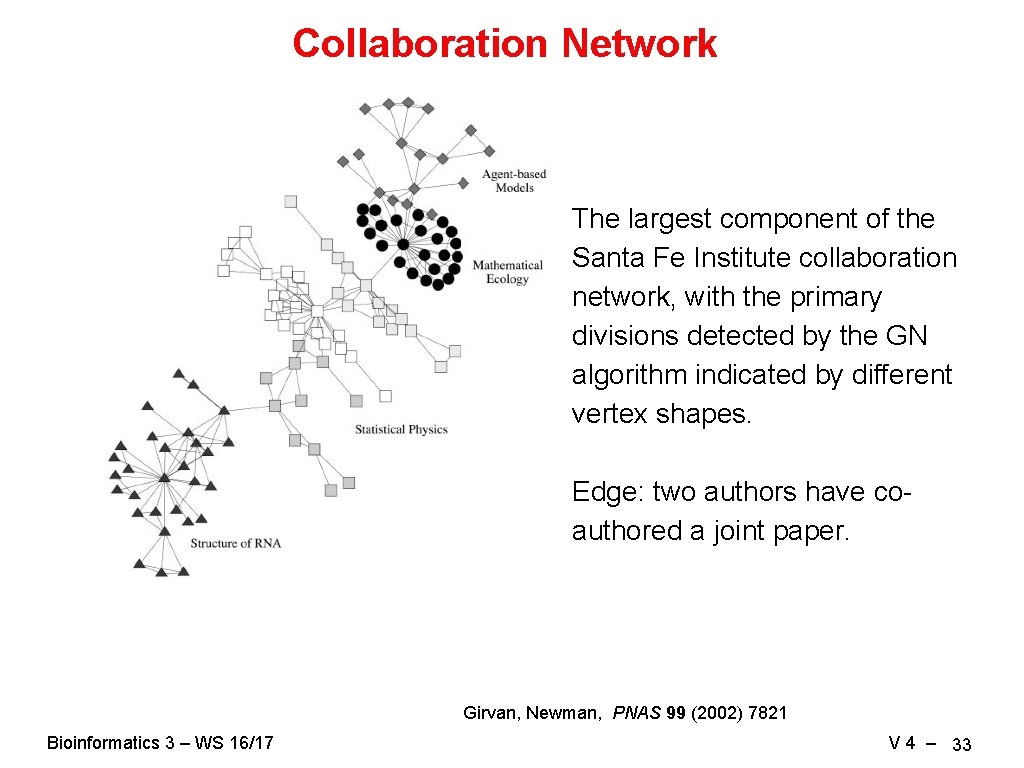 Collaboration Network The largest component of the Santa Fe Institute collaboration network, with the