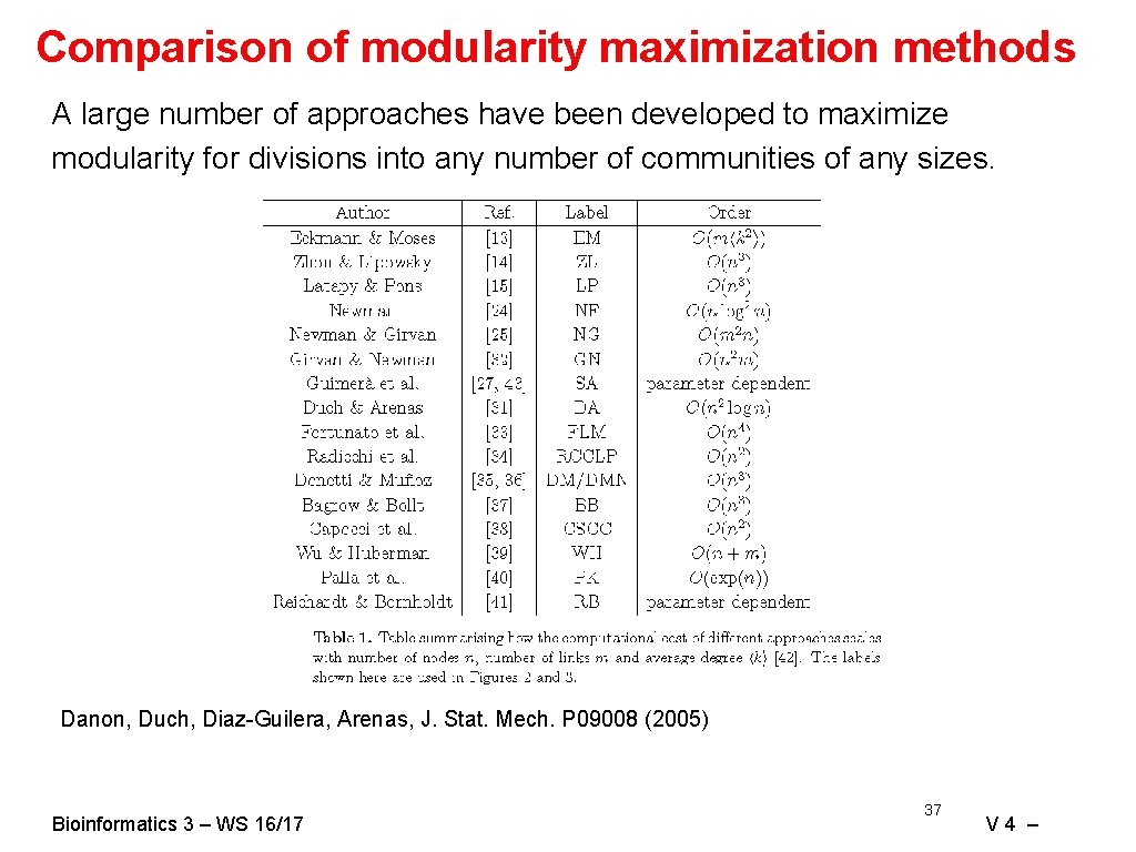 Comparison of modularity maximization methods A large number of approaches have been developed to