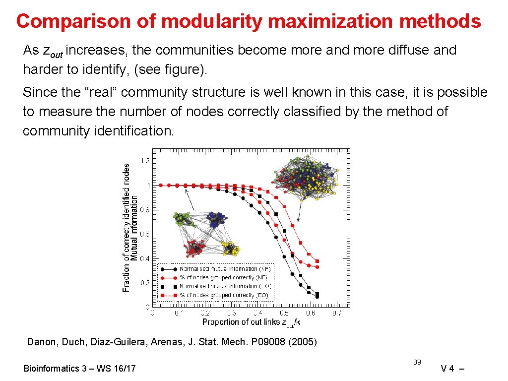 Comparison of modularity maximization methods As zout increases, the communities become more and more