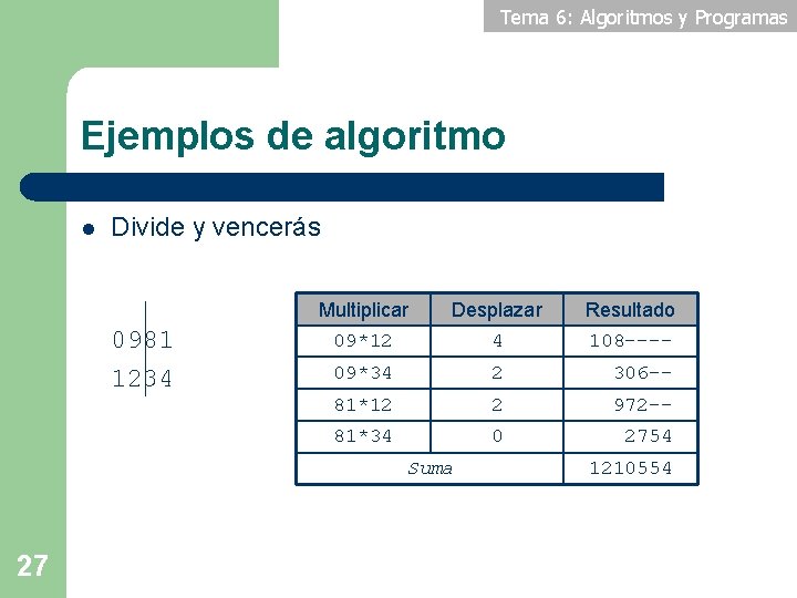 Tema 6: Algoritmos y Programas Ejemplos de algoritmo l Divide y vencerás 0981 1234