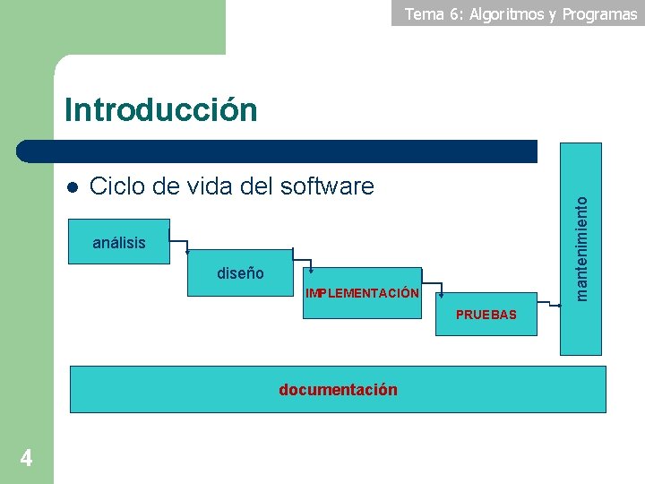 Tema 6: Algoritmos y Programas Introducción Ciclo de vida del software mantenimiento l análisis