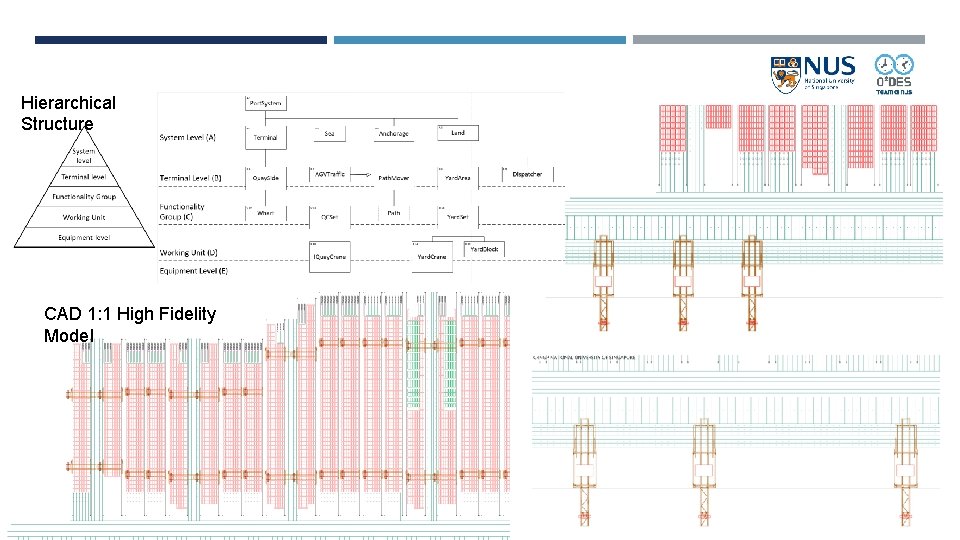 Hierarchical Structure CAD 1: 1 High Fidelity Model Hierarchical Structure CAD 1: 1 High Fidelity Model