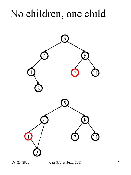 No children, one child 5 4 8 1 7 11 3 5 4 1 No children, one child 5 4 8 1 7 11 3 5 4 1
