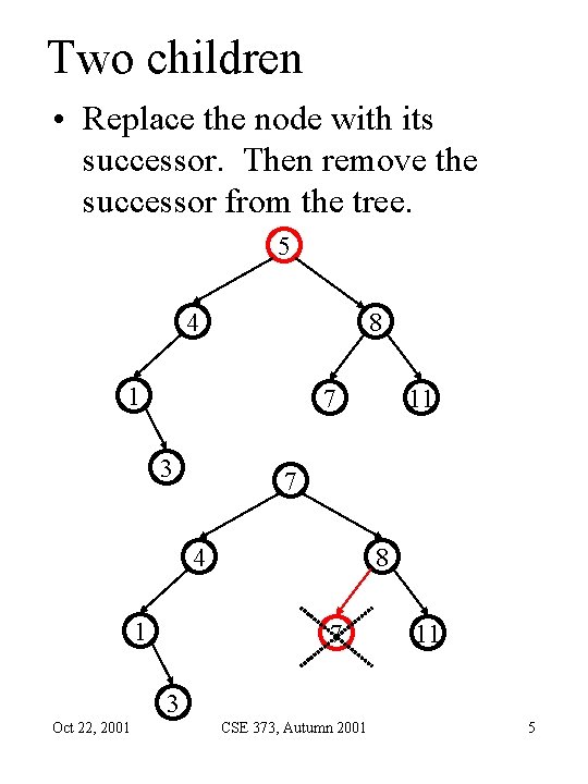 Two children • Replace the node with its successor. Then remove the successor from Two children • Replace the node with its successor. Then remove the successor from