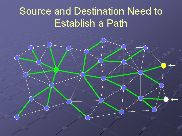 Source and Destination Need to Establish a Path 