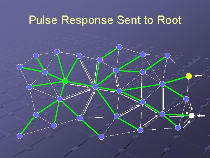 Pulse Response Sent to Root 