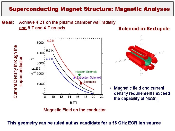 Superconducting Magnet Structure: Magnetic Analyses Achieve 4. 2 T on the plasma chamber wall