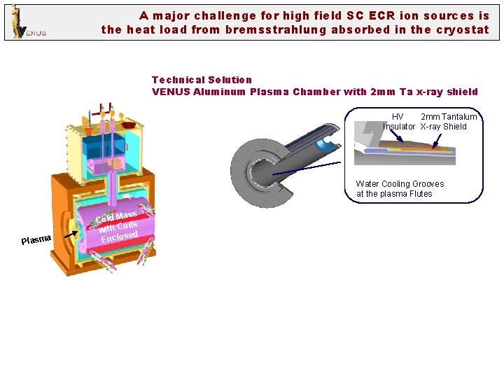 A major challenge for high field SC ECR ion sources is the heat load