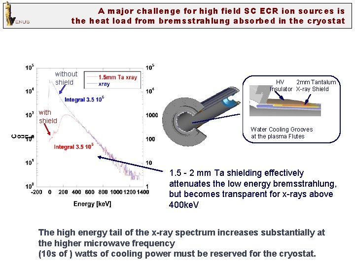 A major challenge for high field SC ECR ion sources is the heat load