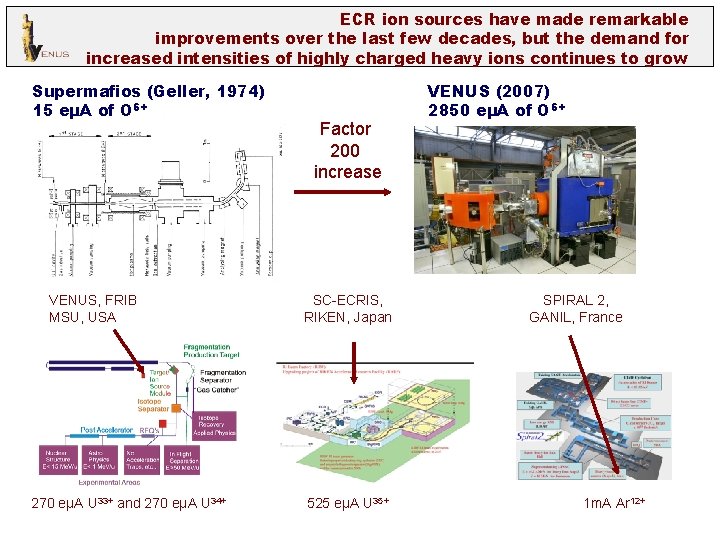 ECR ion sources have made remarkable improvements over the last few decades, but the