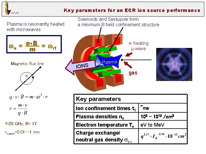 Key parameters for an ECR ion source performance Plasma is resonantly heated with microwaves