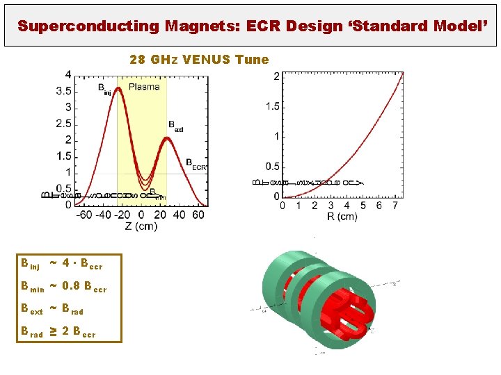 Superconducting Magnets: ECR Design ‘Standard Model’ 28 GHz VENUS Tune Binj ~ 4 ∙