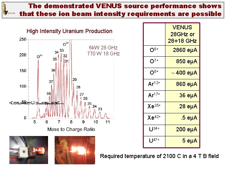 The demonstrated VENUS source performance shows that these ion beam intensity requirements are possible