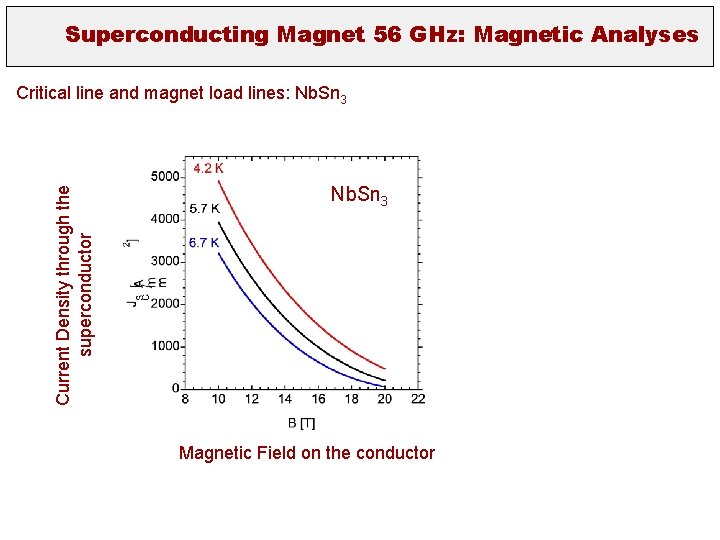 Superconducting Magnet 56 GHz: Magnetic Analyses Current Density through the superconductor Critical line and