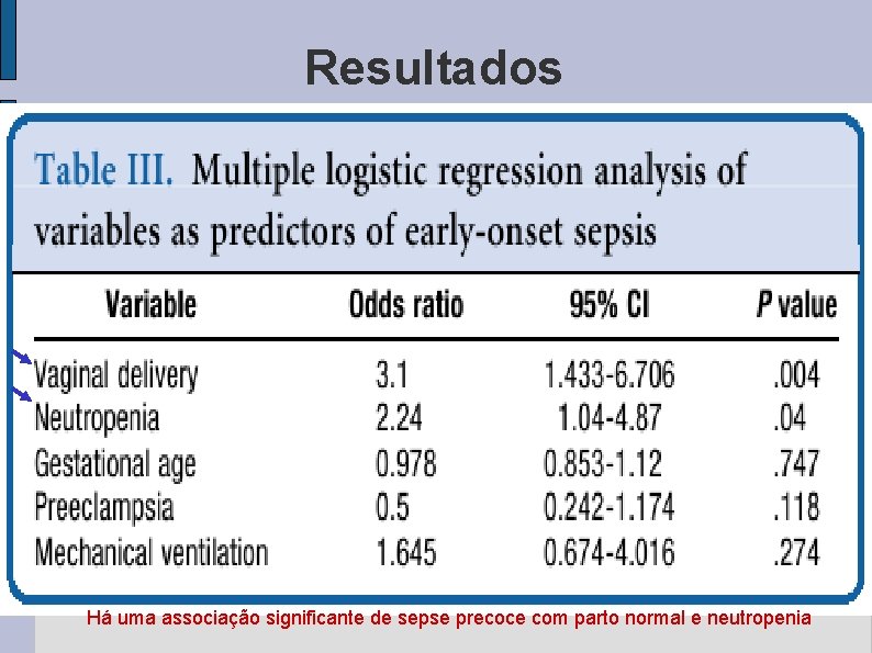 Resultados Há uma associação significante de sepse precoce com parto normal e neutropenia 