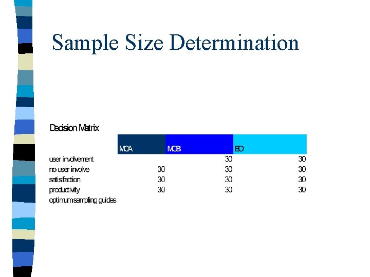 Sample Size Determination 