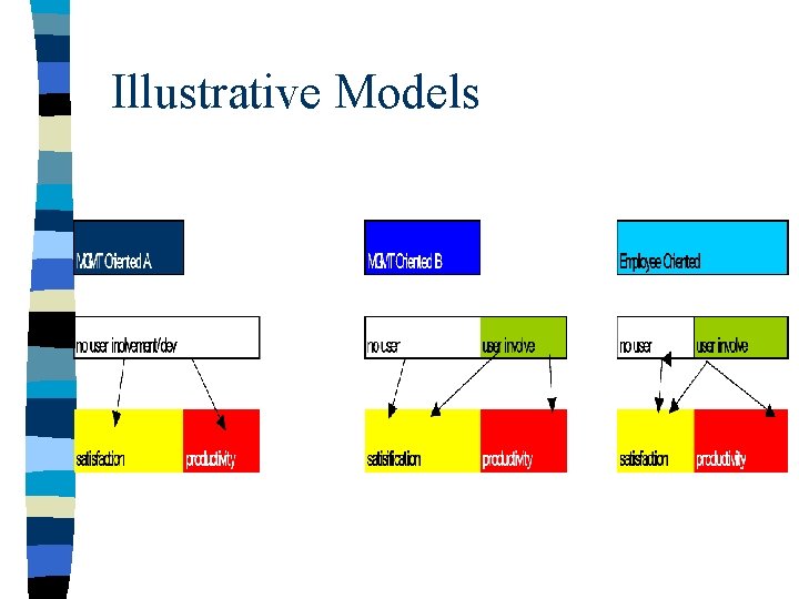 Illustrative Models 