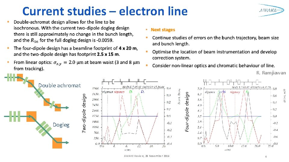 R. Ramjiawan Dogleg Four-dipole design Double achromat Two-dipole design • Current studies – electron