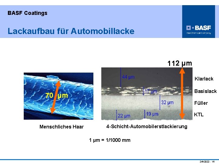 BASF Coatings Lackaufbau für Automobillacke 112 µm Klarlack Basislack 70 µm Füller KTL Menschliches