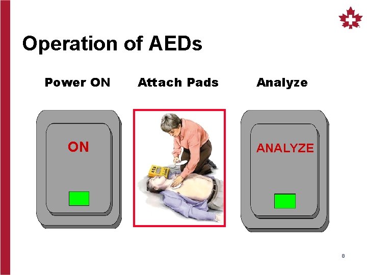 Operation of AEDs Power ON ON Attach Pads Analyze ANALYZE 8 