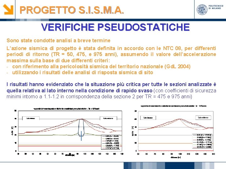 PROGETTO S. I. S. M. A. VERIFICHE PSEUDOSTATICHE Sono state condotte analisi a breve