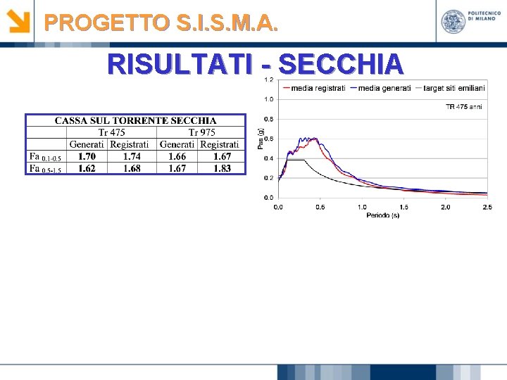 PROGETTO S. I. S. M. A. RISULTATI - SECCHIA 