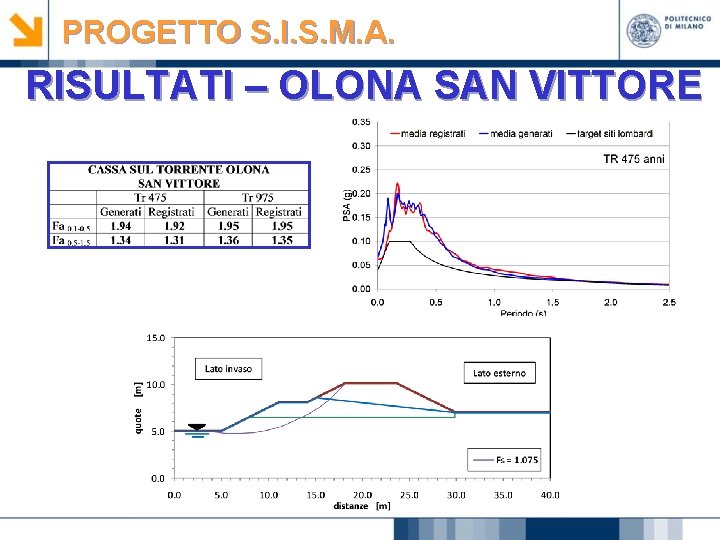 PROGETTO S. I. S. M. A. RISULTATI – OLONA SAN VITTORE 