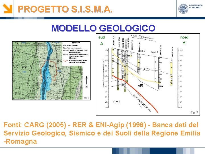 PROGETTO S. I. S. M. A. MODELLO GEOLOGICO Fonti: CARG (2005) - RER &