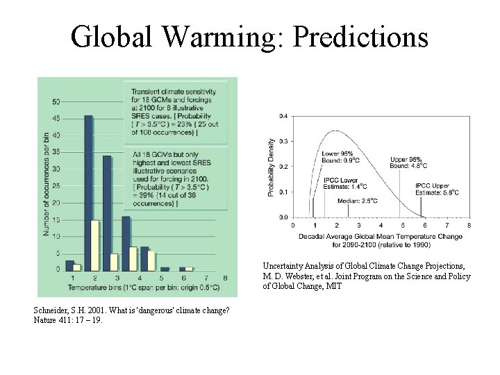 Global Warming: Predictions Uncertainty Analysis of Global Climate Change Projections, M. D. Webster, et