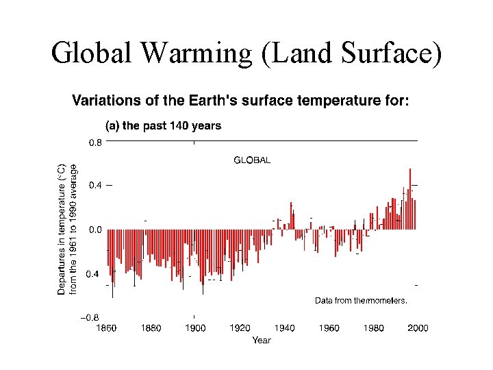 Global Warming (Land Surface) 