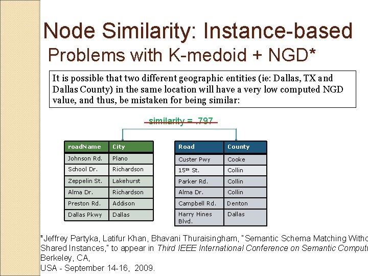 Node Similarity: Instance-based Problems with K-medoid + NGD* It is possible that two different