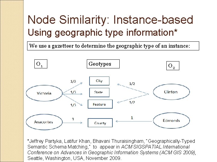 Node Similarity: Instance-based Using geographic type information* We use a gazetteer to determine the