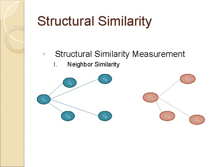 Structural Similarity ◦ Structural Similarity Measurement I. Neighbor Similarity C 2 C 5 C’