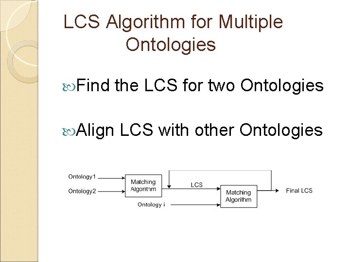 LCS Algorithm for Multiple Ontologies Find the LCS for two Ontologies Align LCS with