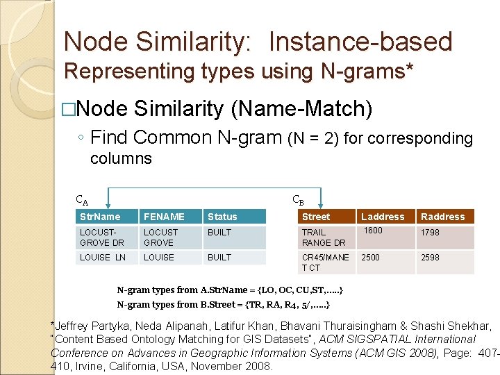 Node Similarity: Instance-based Representing types using N-grams* �Node Similarity (Name-Match) ◦ Find Common N-gram