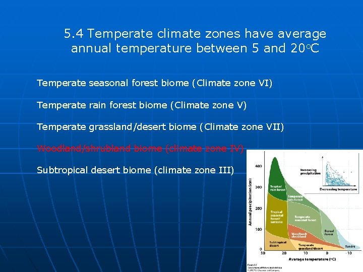 5. 4 Temperate climate zones have average annual temperature between 5 and 20 o.