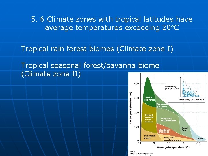 5. 6 Climate zones with tropical latitudes have average temperatures exceeding 20 o. C